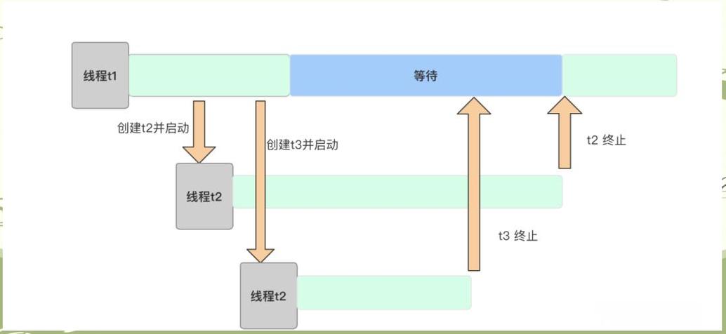 Java中String.join方法的原理和用途具体是怎样的？