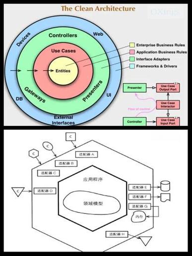 领域驱动设计初探，如何应对复杂业务挑战？