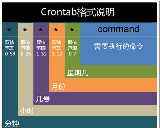 如何通过CentOS实时监控Python应用运行状态，确保其稳定运行并持续优化？