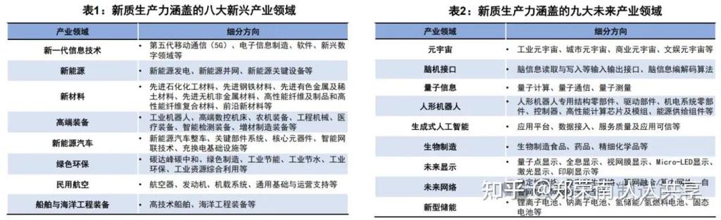 未来洞察将如何定义潮流新主张？