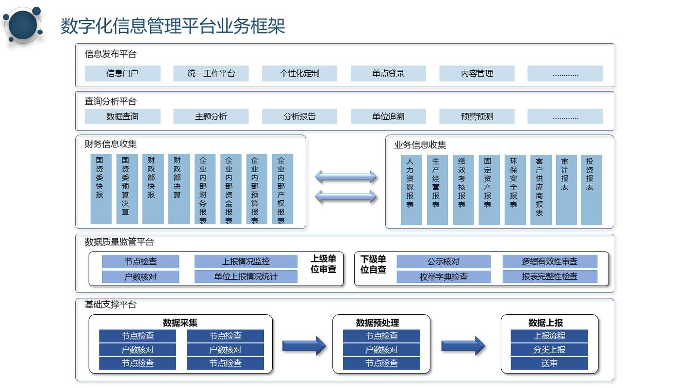 如何高效实现企业员工信息管理系统设计？