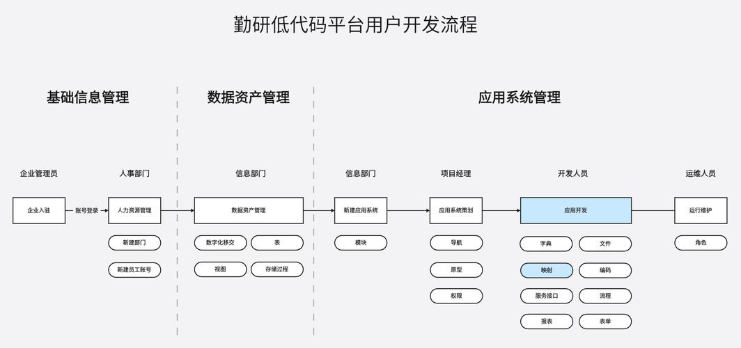 .NET中如何高效实现对象与数据映射？