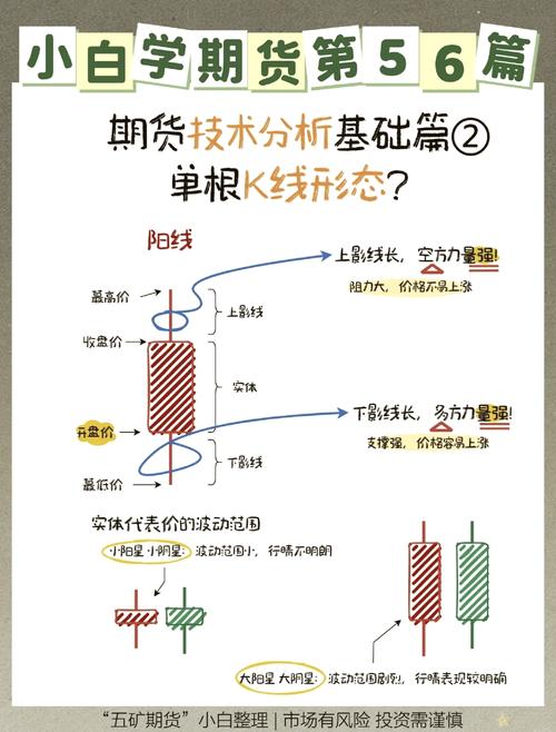 如何通过学习PHP和JS实现股票分析中蜡烛图的绘制技巧？