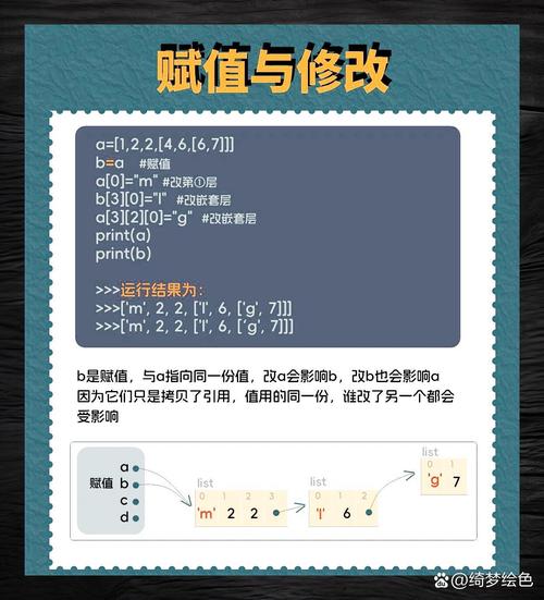 浅拷贝、深拷贝与引用计数有何区别？