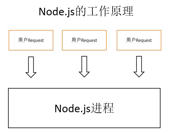 Node.js中的断路器机制是如何深入浅析的？