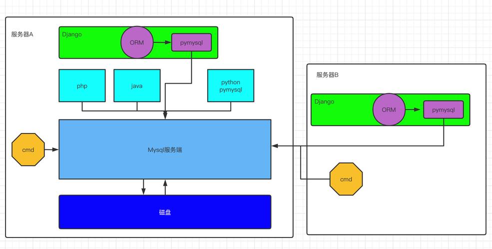 如何详细描述在Python Django框架中创建一个新模型的完整步骤和流程？