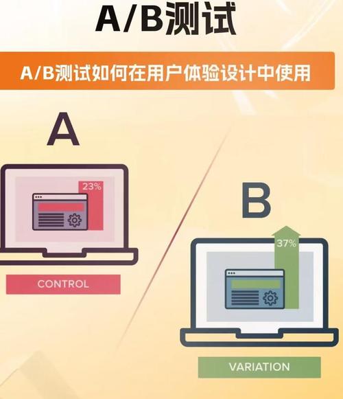 如何运用PHP技术实施推荐系统的AB测试，并对其效果进行精准评估？