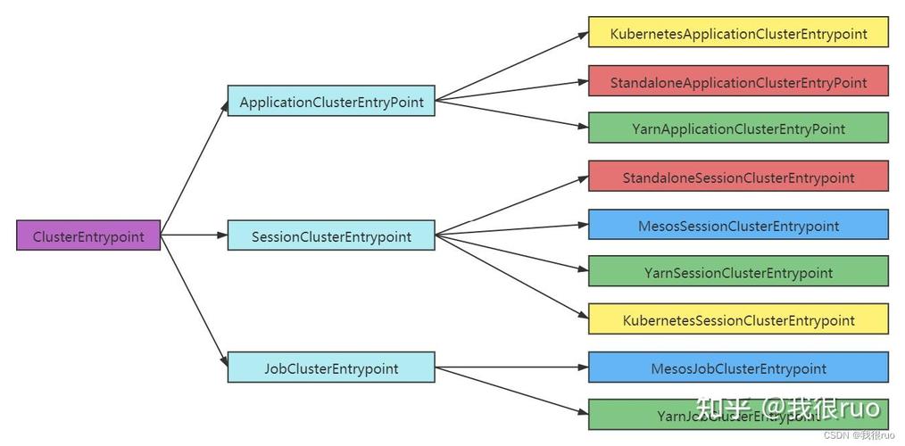 Flink On Yarn中taskmanager资源分配不均如何解决？