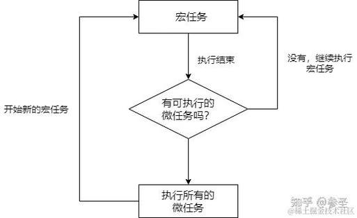 如何将浏览器事件循环与Vue的nextTick实现原理结合成一个长尾？