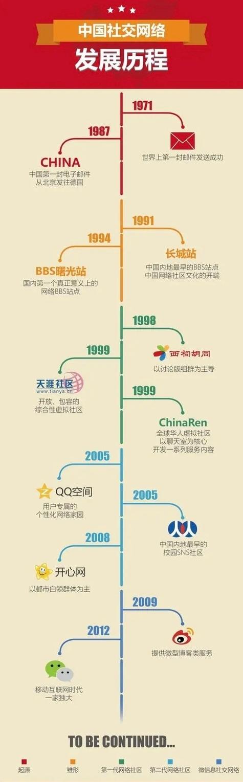网络足迹如何见证这个时代的变迁呢？