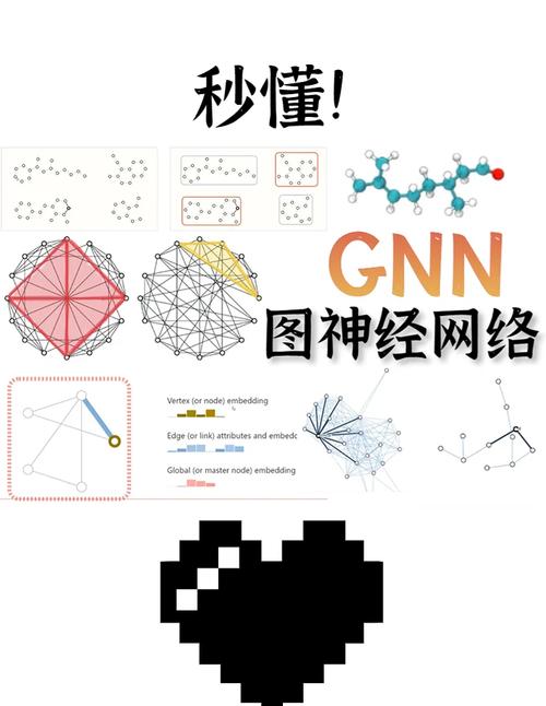 请问(AAAI2020 Yao)提出的Graph Few在图神经网络领域有哪些应用？
