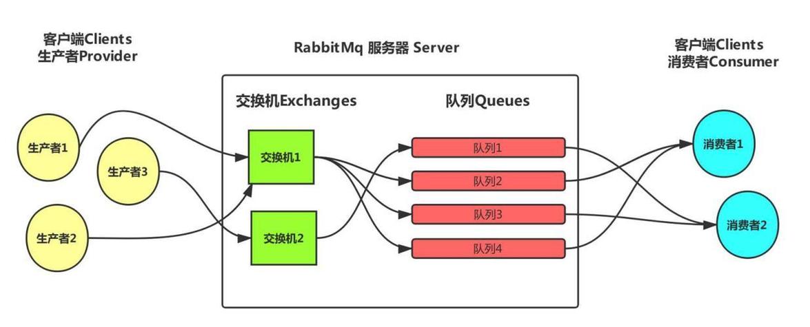 如何将.NETCore结合RabbitMQ实现延时队列的两种方法整合为一个长尾？