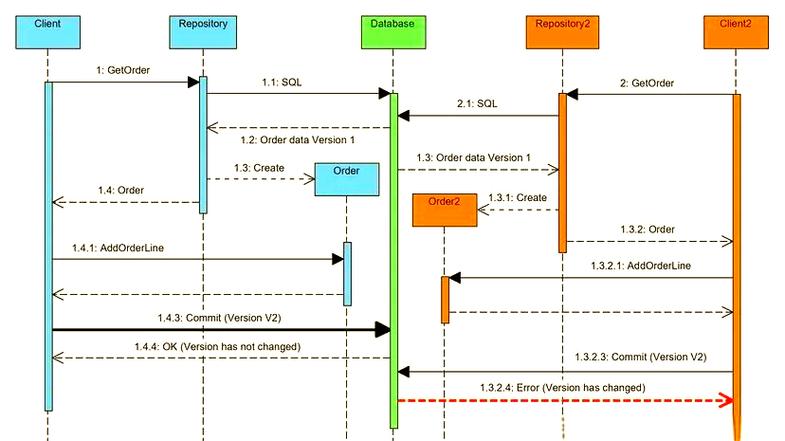 EF Core读取数据时，背后涉及哪些复杂机制和步骤？