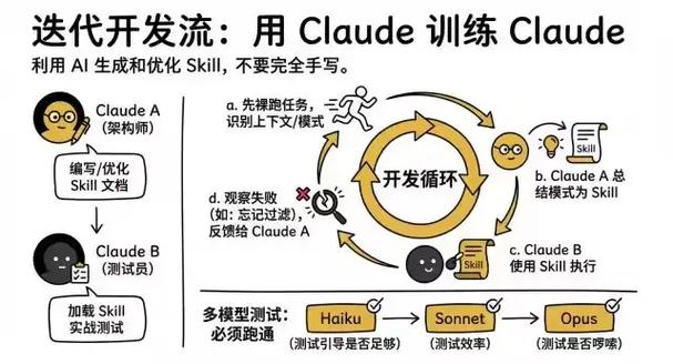 Skill Creator 技能分析报告，有哪些具体技能应用场景的详细分析疑问？