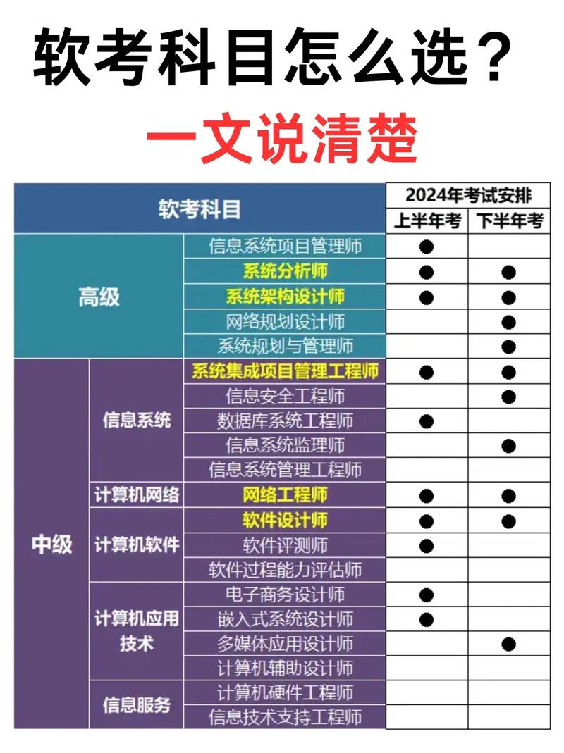 数据库工程师软考下午考试包含哪些具体科目内容？