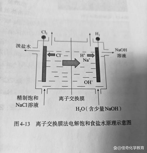 NHibernate中如何处理自定义枚举和组件类型的配置与映射？
