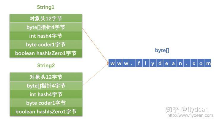 JVM中String.intern方法如何影响不同场景下的性能表现？
