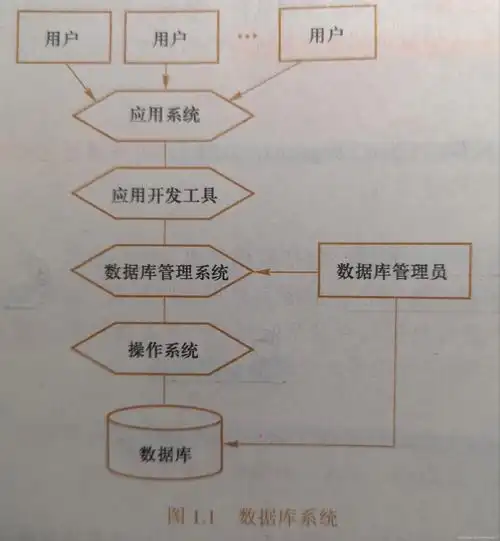 数据库系统原理「通关指南」中，有哪些关键知识点是必须掌握的？