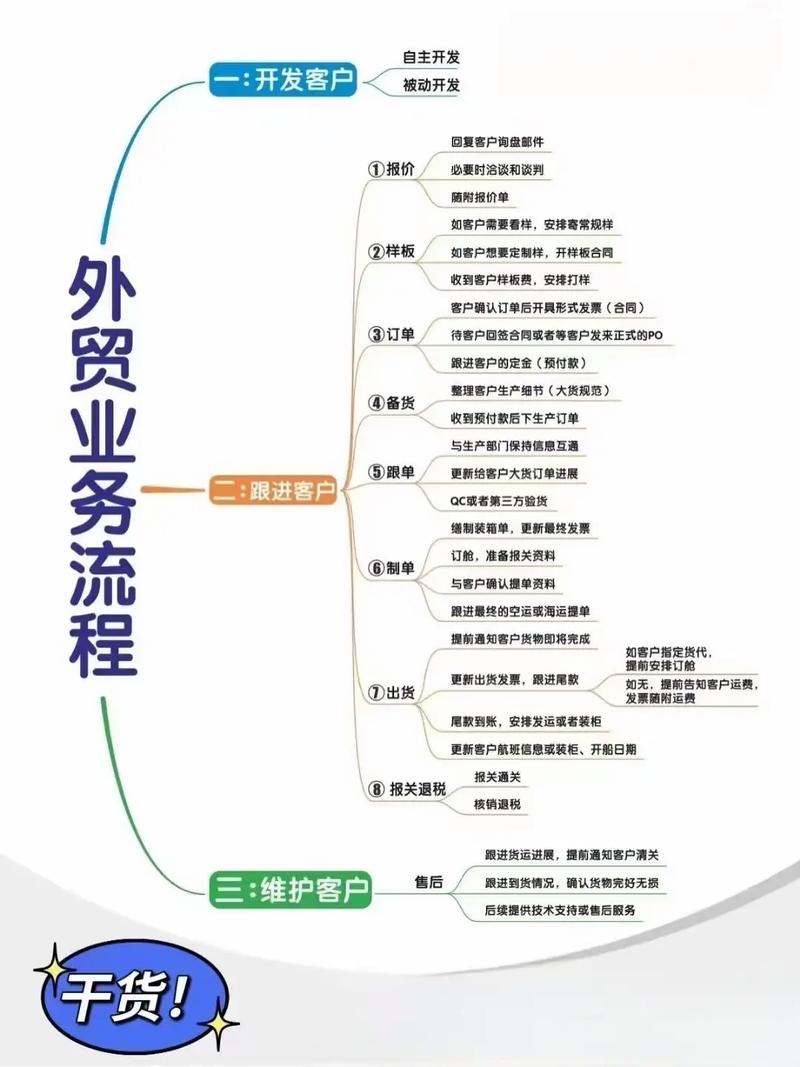 如何从零开始学习跨境电商独立站进口贸易的实操技巧？