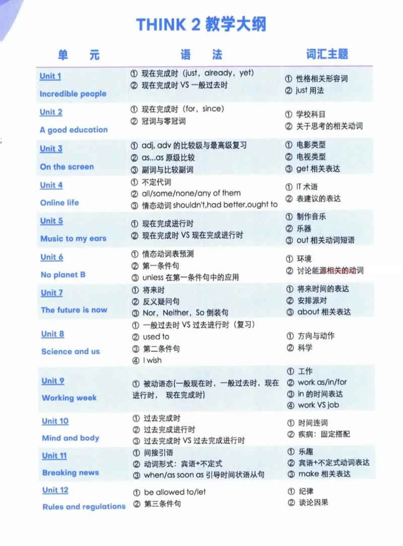 ThinkPHP3.2框架如何实现自带分页功能？