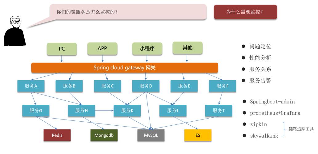 Spring Cloud Eureka服务注册与发现如何实现长尾词优化？