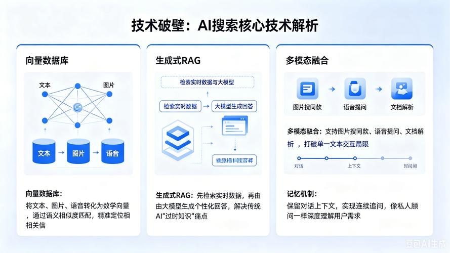 如何通过优化策略有效提高企业AI搜索引擎的排名效果？