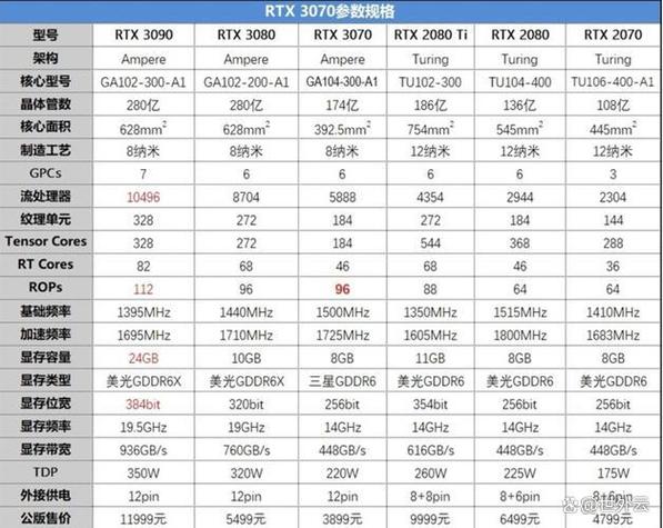 NBMiner42.1版发布，是否已全面支持解锁30系LHR显卡功能？