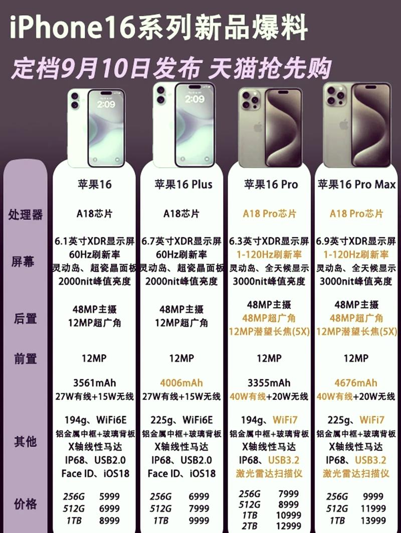 苹果新品预览全内容与描述文件都有哪些？