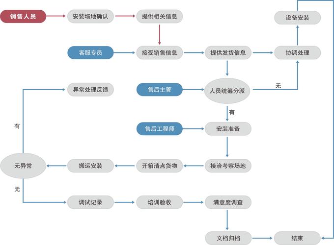 安装allure工具及其环境部署步骤详解？