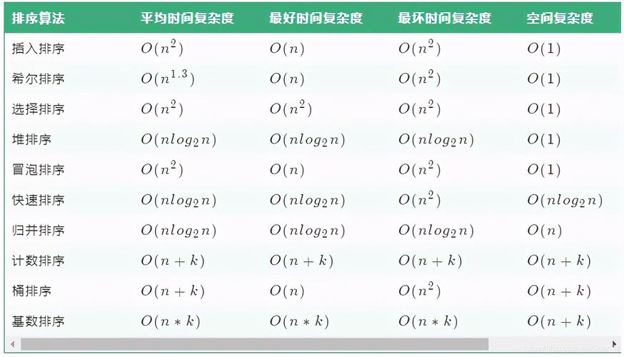 如何将算法的时间复杂度和空间复杂度描述为一个长尾？