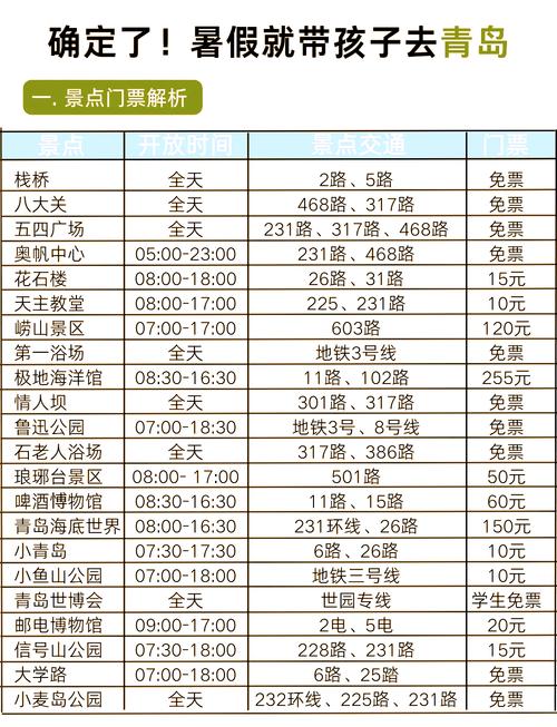 青岛旅游攻略，有哪些景点适合亲子游？