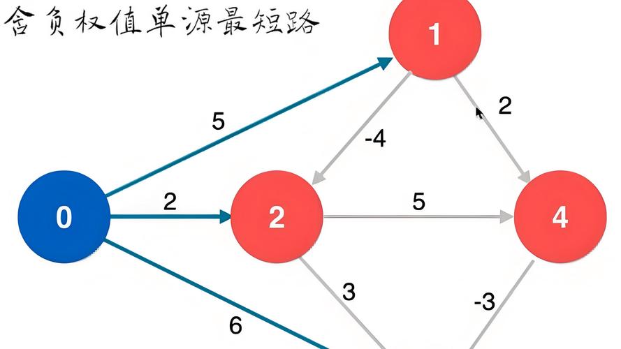 如何计算JavaScript网格中的最小路径长度？