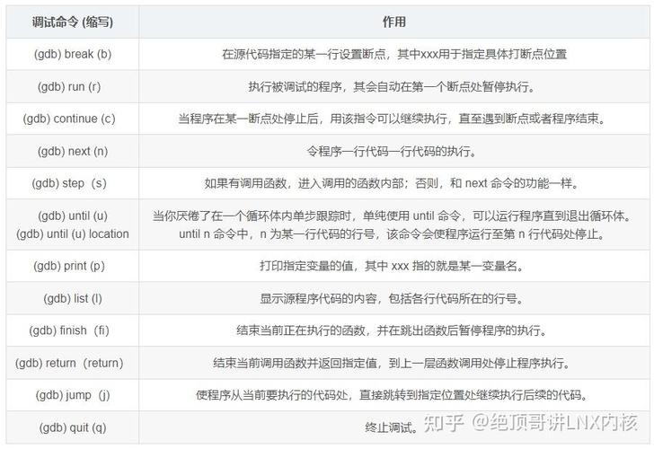 如何将gdb调试C程序的操作步骤改写成一个长尾？