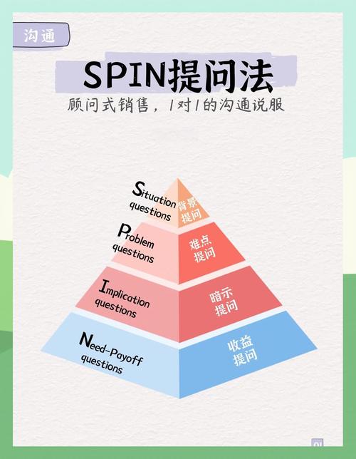 如何在亚马逊面试中巧妙提问以揭示关键信息？