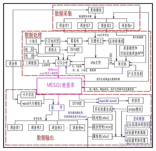 Scrapy如何实现自动化数据采集并高效绘制相关分析图表？