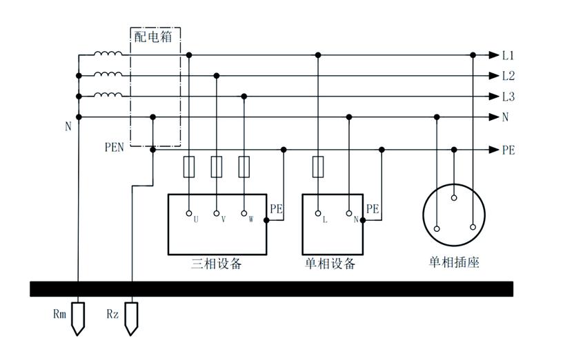 TN-C-S系统具体代表哪种电力系统结构？