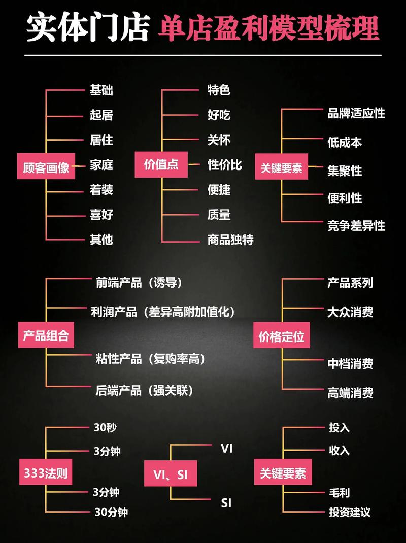 如何一网打尽打造爆款店铺的盈利秘诀？