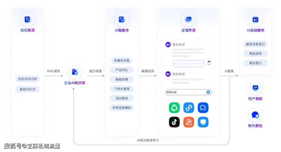 如何实现小程序商城接口与APP应用服务器的高效对接？