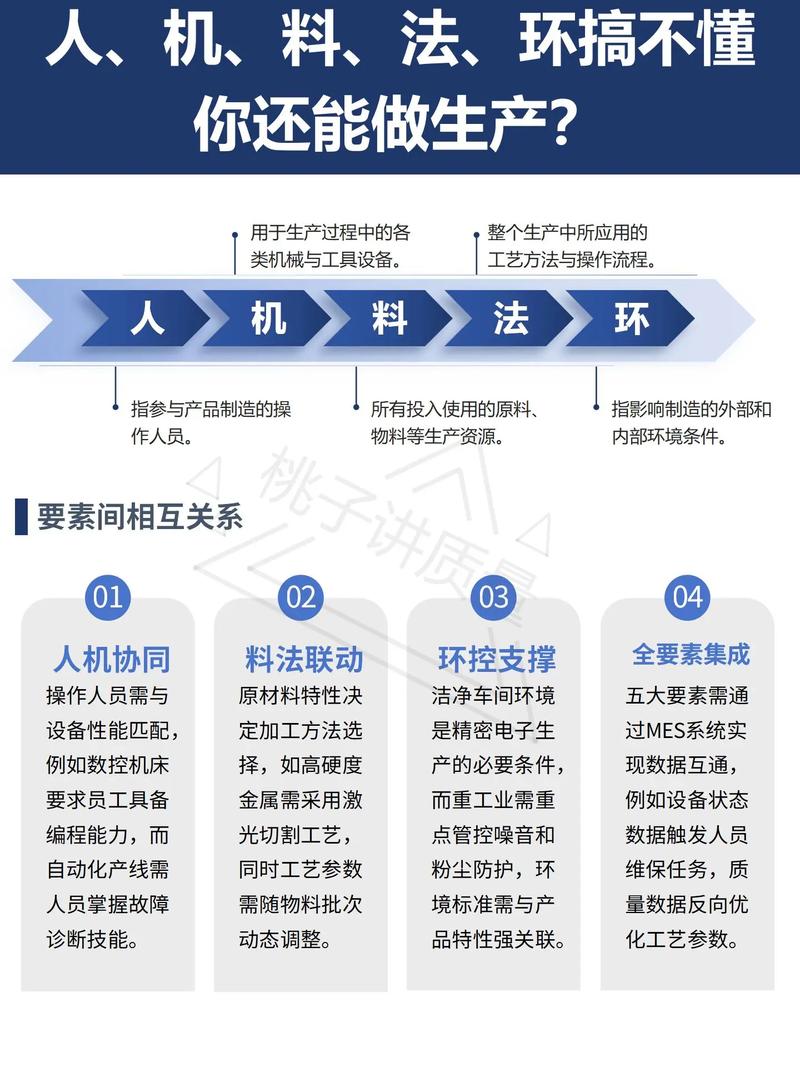 如何配置生产环境下的Composer以优化性能和安全性？