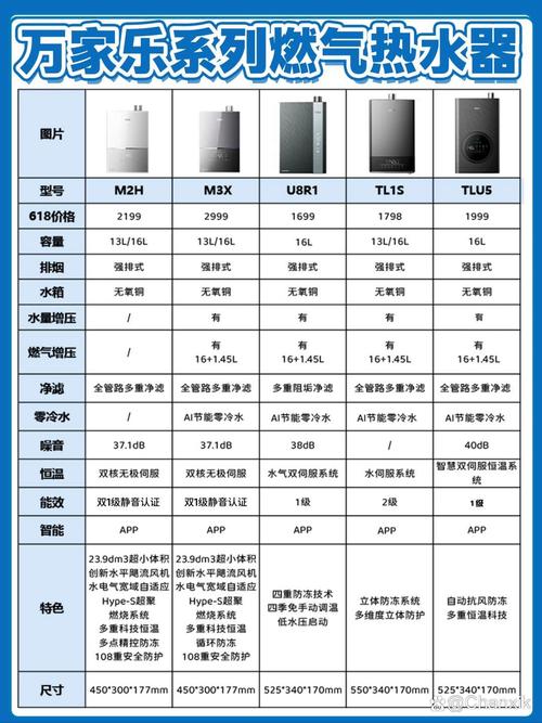 哪种天然气热水器品牌排名前十？