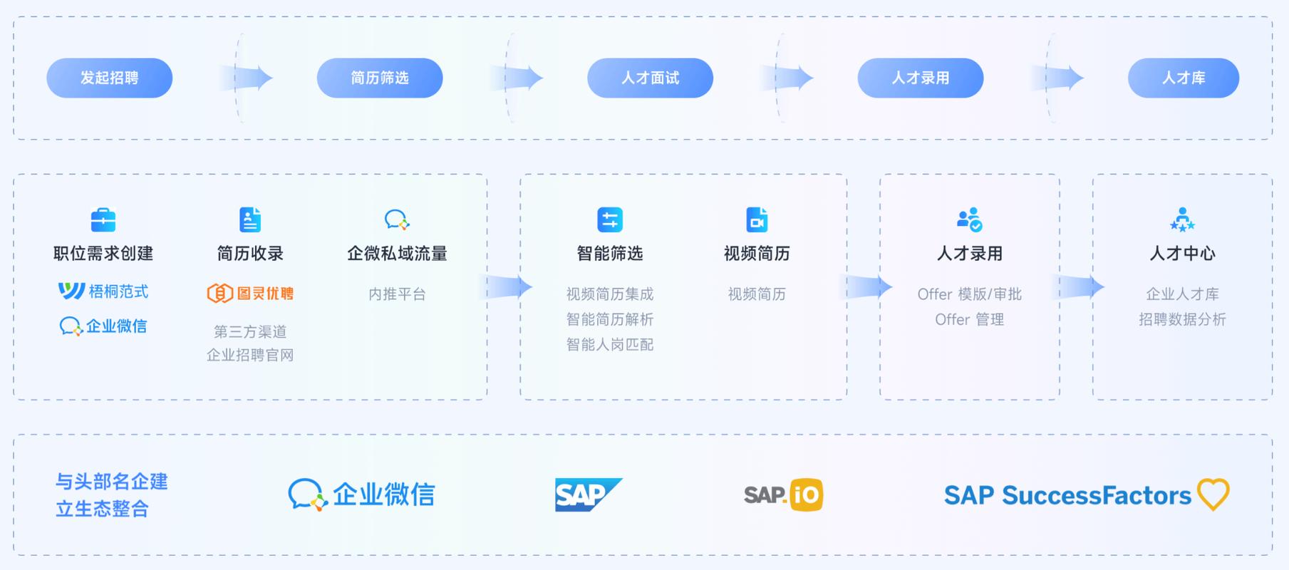 如何精准挑选契合企业需求的AI ATS智能招聘系统？
