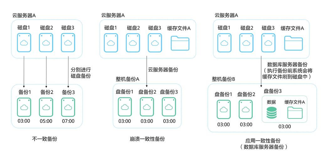 服务器数据库具体存储了哪些详细个人信息？