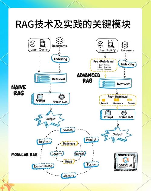 如何通过解耦Laravel事件与监听器来优化应用程序的交互流程？