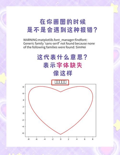 如何解决Matplotlib中文显示乱码的问题？