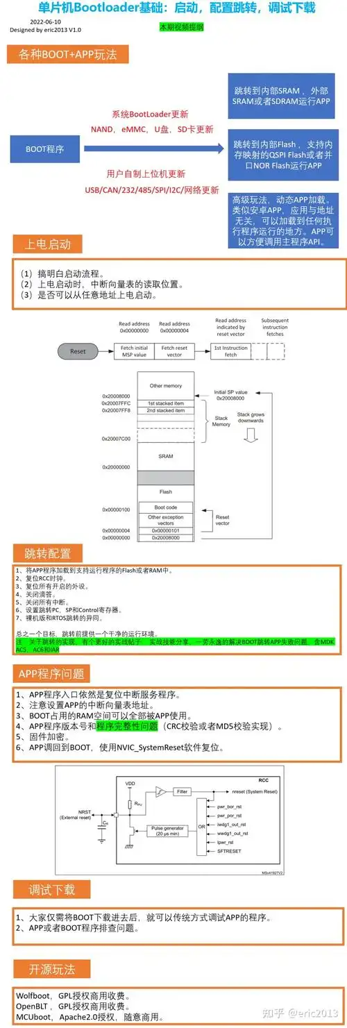 BSP教程第17集：如何配置调试单片机bootloader及启动跳转？