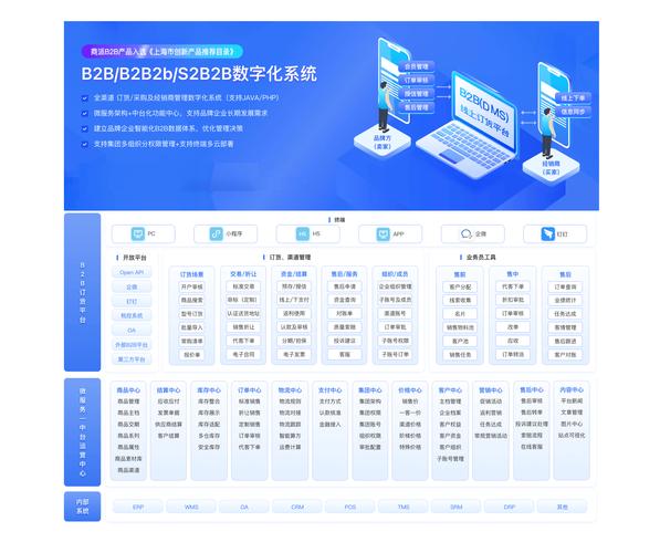 如何挑选数字化转型的核心工具——最佳高端网站设计制作服务提供商？