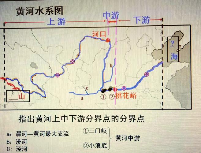 在项目合作中，上游与下游的分界点究竟在哪里呢？