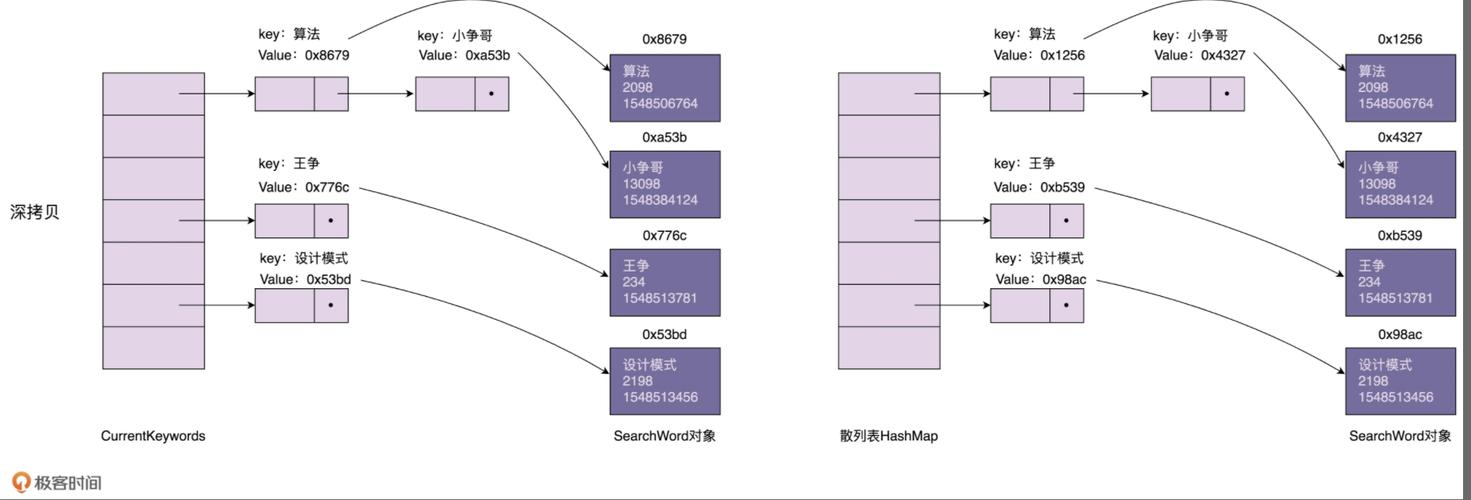 Object.create()如何实现创建一个具有指定原型对象的新对象？