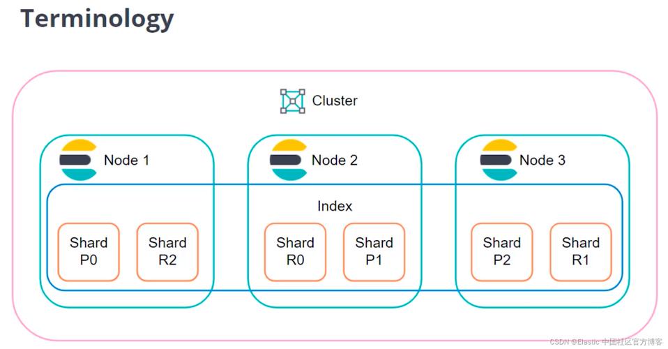 如何在ThinkPHP6中高效集成和使用Elasticsearch？