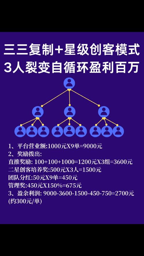 三拼域名投资潜力如何，融资案例分析有哪些成功案例？